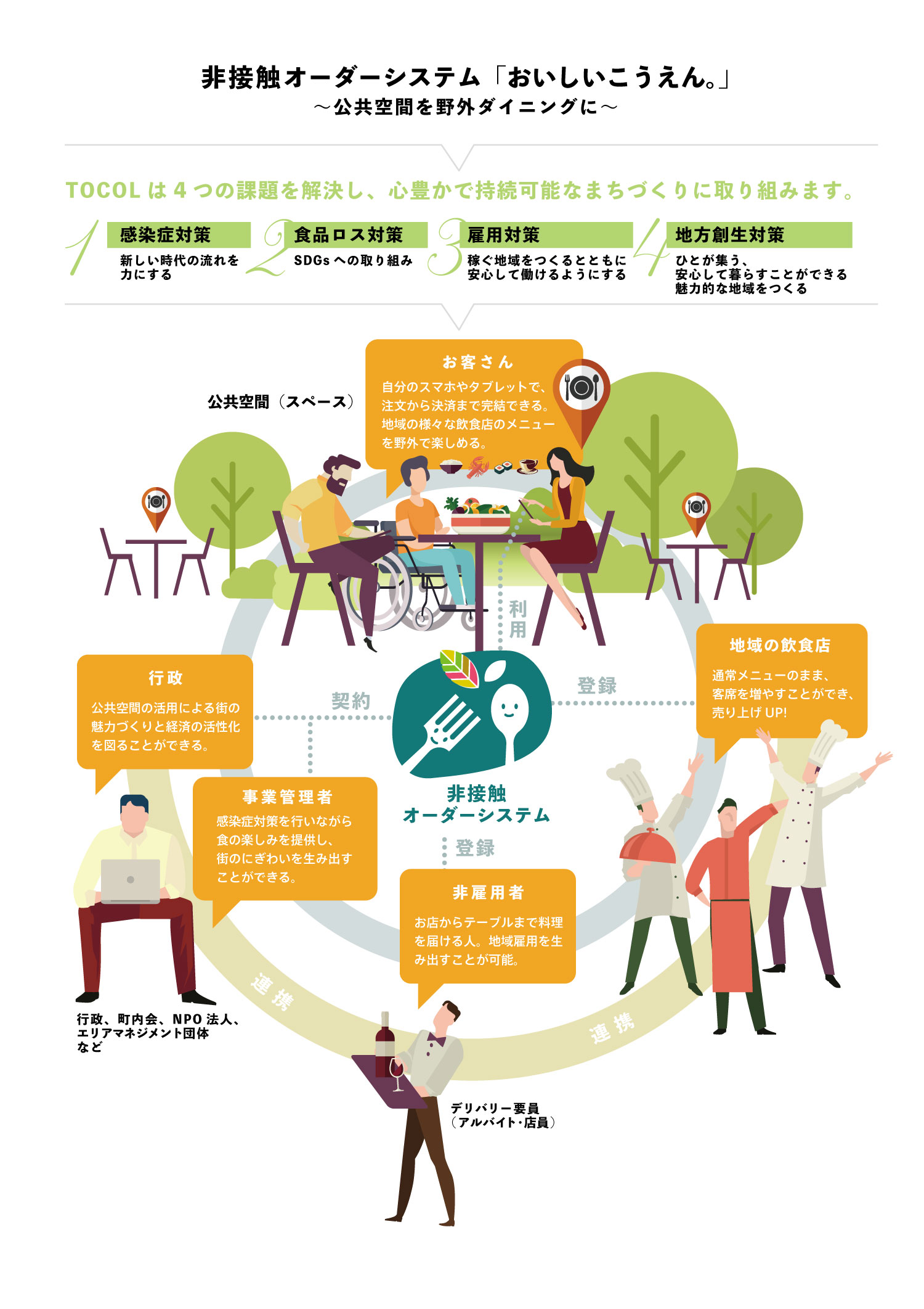 おいしいこうえん